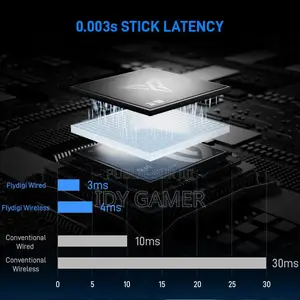 Manette Flydigi Vader 5 Pro