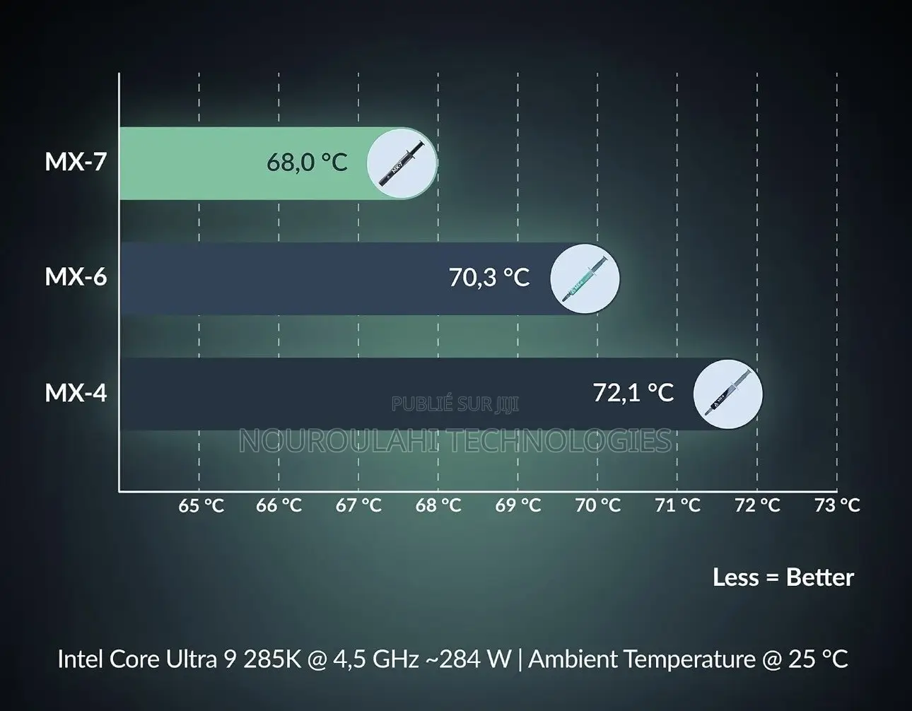 pâte Thermique | Venant Usa | Haute Performance| Arctic Mx-7 | 8 G