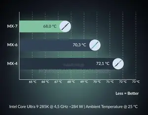 pâte Thermique | Venant Usa | Haute Performance| Arctic Mx-7 | 8 G