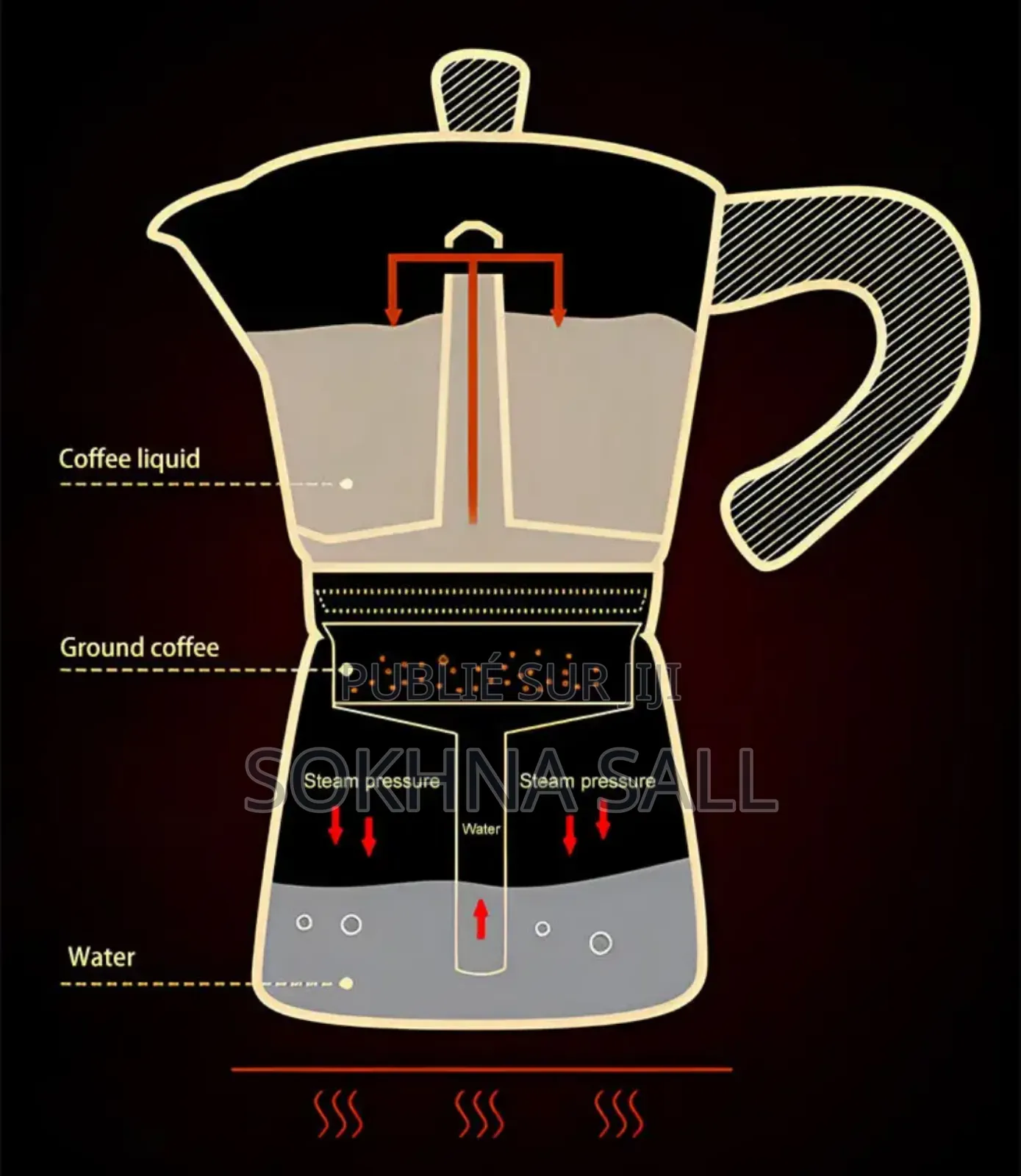  Machine À Café Du Grain Au Café Liquide