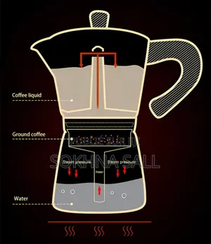  Machine À Café Du Grain Au Café Liquide