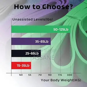 Pack 4 Élastique Résistance