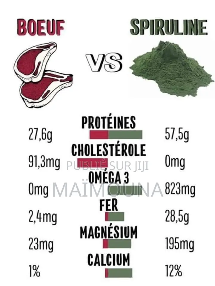Huwaiian Spirulina