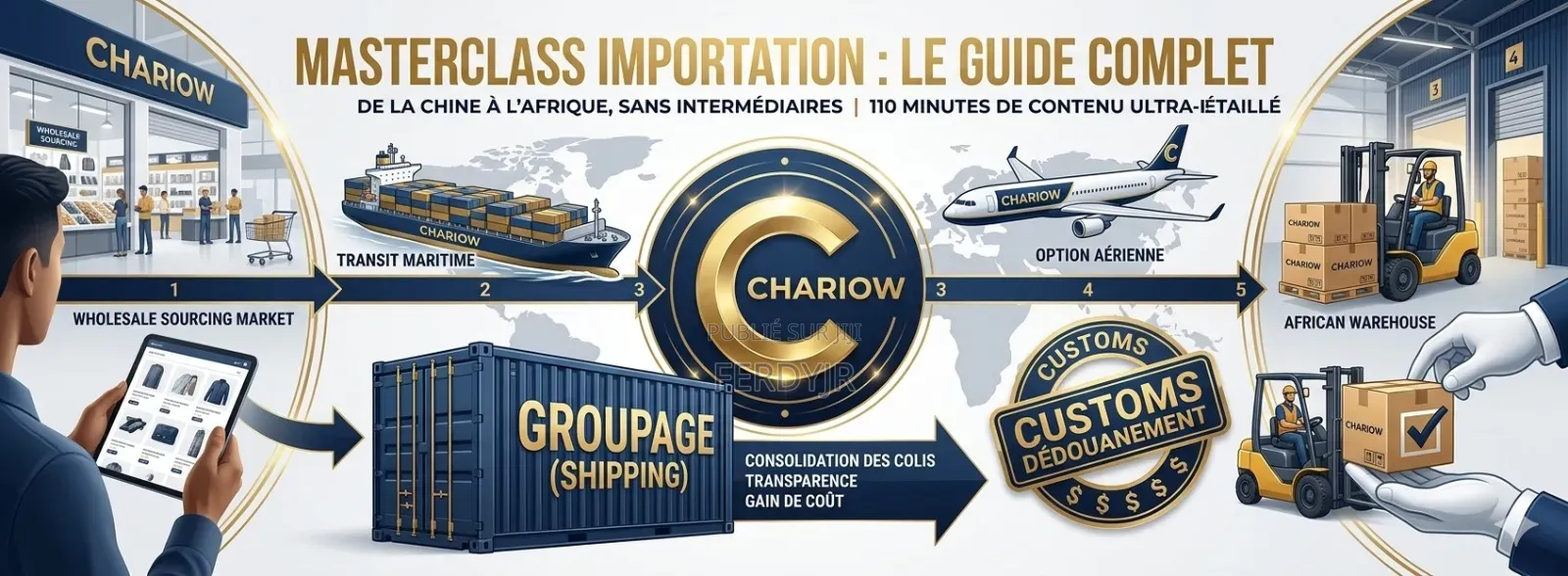 Formation Alibaba Disponible Pour 10 Places