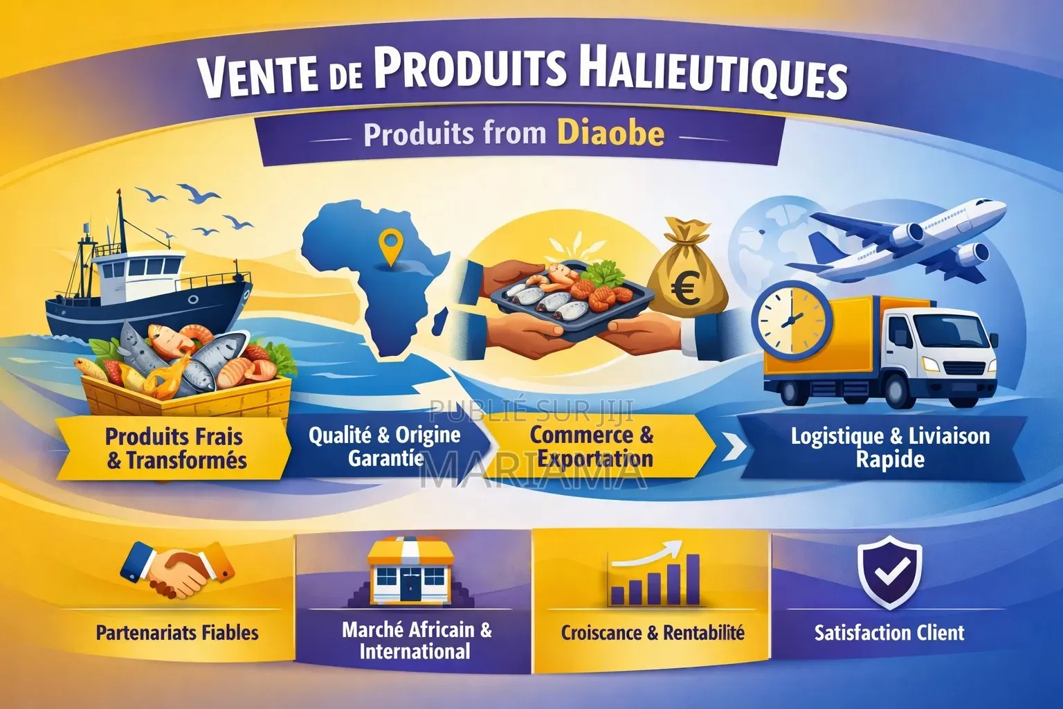 Produits Halieutiques